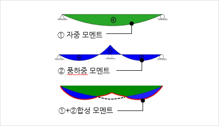 특징